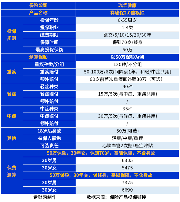 产品端多向发力 保险业护航银发经济发展