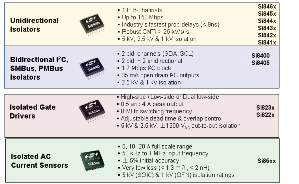 美好医疗：公司现有PEEK产品主要包括人工耳蜗的植入体、三类