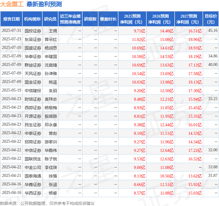 大金重工：8月26日召开业绩说明会高盛亚洲(Goldman 