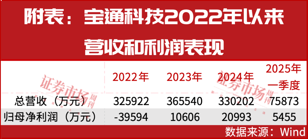 宝通科技与宇树科技展开合作积极提升绿色产品占比