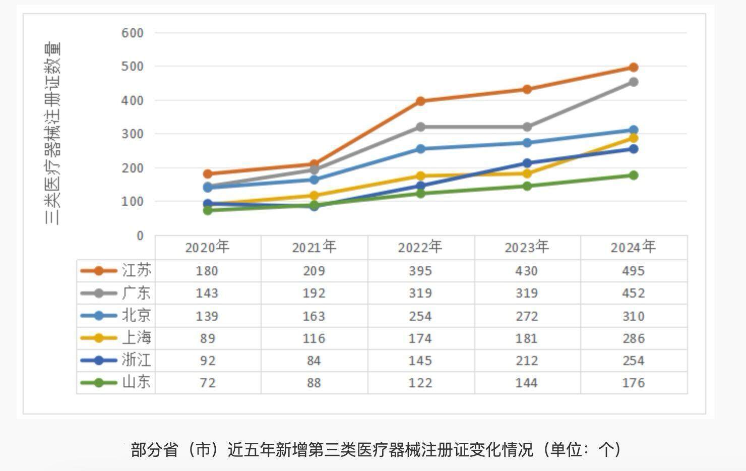 医用机器人、超声诊断系统、导航定位微波消融系统……广东创新医