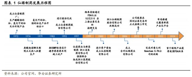 仙琚制药：集采风险逐步出清创新难仿产品陆续兑现