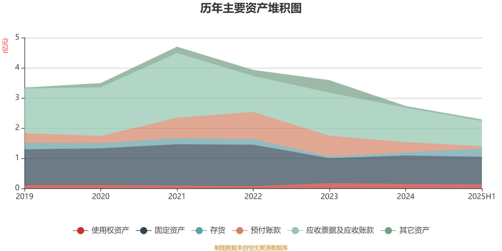 中国蜀塔：2025年中期亏损15023万元