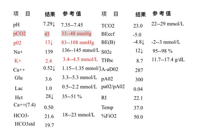 行输尿管激光碎石术术中发生严重低氧血症一例